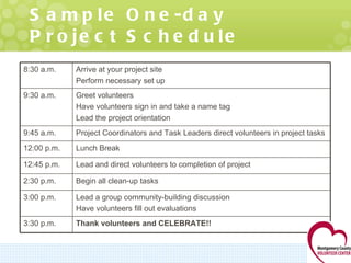 Sample One-day Project Schedule 8:30 a.m. Arrive at your project site Perform necessary set up 9:30 a.m. Greet volunteers Have volunteers sign in and take a name tag Lead the project orientation 9:45 a.m.  Project Coordinators and Task Leaders direct volunteers in project tasks 12:00 p.m. Lunch Break 12:45 p.m. Lead and direct volunteers to completion of project 2:30 p.m.  Begin all clean-up tasks 3:00 p.m. Lead a group community-building discussion Have volunteers fill out evaluations 3:30 p.m. Thank volunteers and CELEBRATE!! 