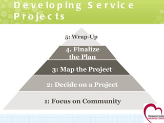 Developing Service Projects 5: Wrap-Up 3: Map the Project 2: Decide on a Project 1: Focus on Community 4. Finalize the Plan 