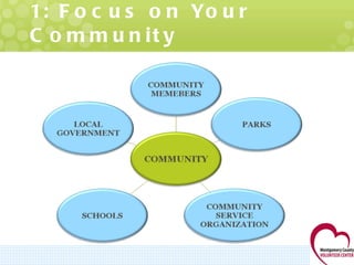 1: Focus on Your Community 
