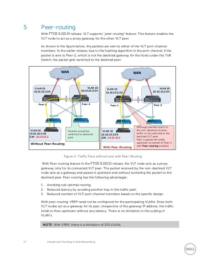 Dell VLT reference architecture v2 0