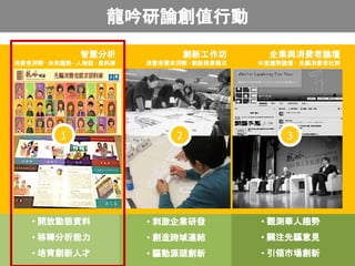 著作權屬於智榮基金會龍吟研論享有，引用請註明「智榮基金會2015龍吟趨勢研究」
龍吟研論創值行動
智慧分析
消費者洞察 ‧ 未來趨勢 ‧ 人物誌 ‧ 資料庫
創新工作坊
消費者需求洞察 ‧ 創新商業模式
企業與消費者論壇
年度趨勢論壇 ‧ 先驅消費者社群
• 開放動態資料
• 移轉分析能力
• 培育創新人才
• 刺激企業研發
• 創造跨域連結
• 驅動源頭創新
• 觀測華人趨勢
• 關注先驅意見
• 引領市場創新
1 32
 