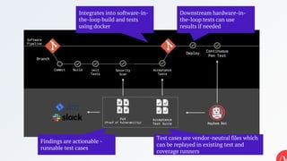 Test Security Loop Automotive Cybersecurity: Test Like a Hacker | PPTX
