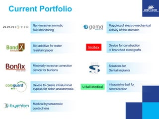 Current Portfolio 
Insitex 
U Ball Medical 
Non-invasive amniotic 
fluid monitoring 
Bio-additive for water 
resistant paper 
Minimally invasive correction 
device for bunions 
Device to create intraluminal 
bypass for colon anastomosis 
Medical hyperosmotic 
contact lens 
Mapping of electro-mechanical 
activity of the stomach 
Device for construction 
of branched stent grafts 
Solutions for 
Dental implants 
Intrauterine ball for 
contraception 
 
