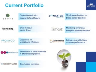 Current Portfolio 
Promining 
Disposable device for 
treatment of anal fissure 
Small molecule 
cancer drugs 
Diagnostics for 
Mycoplasma infections 
Identification of small molecules 
in differentiation protocol 
Blood vessel connector 
3D ultrasound system for 
breast cancer detection 
Monitoring, enhancing 
enterprise software utilization 
Software to enable higher 
computer performance 
 