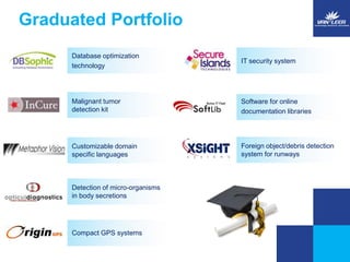 Graduated Portfolio 
Database optimization 
technology 
Malignant tumor 
detection kit 
Customizable domain 
specific languages 
Detection of micro-organisms 
in body secretions 
Compact GPS systems 
IT security system 
Software for online 
documentation libraries 
Foreign object/debris detection 
system for runways 
 