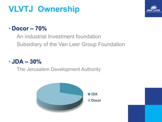 VLVTJ Ownership 
• Docor – 70% 
An industrial Investment foundation 
Subsidiary of the Van Leer Group Foundation 
• JDA – 30% 
The Jerusalem Development Authority 
JDA 
Docor 
 