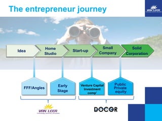 The entrepreneur journey 
Idea 
Home 
Studio 
Start-up 
Small 
Company 
Solid 
Corporation 
FFF/Angles 
Early 
Stage 
Venture Capital 
Investment 
comp’ 
Public 
Private 
equity 
 