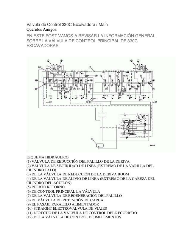 Sistema hidráulico de una excavadora