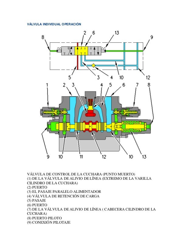 Sistema hidráulico de una excavadora