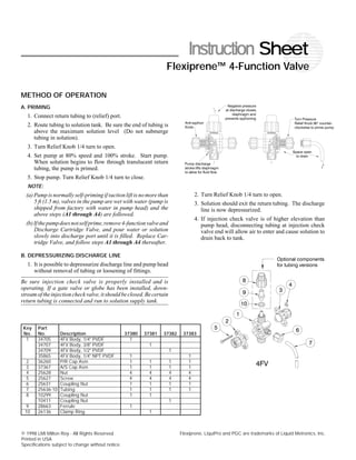 Válvula Flexiprene Milton Roy | PDF
