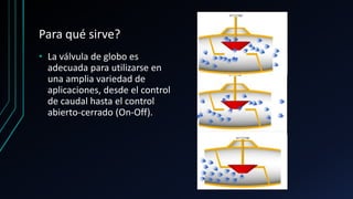 Para qué sirve?
• La válvula de globo es
adecuada para utilizarse en
una amplia variedad de
aplicaciones, desde el control
de caudal hasta el control
abierto-cerrado (On-Off).
 