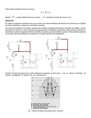 Sobre dicha superficie actúa una fuerza
A
P
F e *

Siendo e
P = presión delante del cono en Kpa y A = superficie circular del cono en cm2
Aplicación
En todos los sistemas hidráulicos hay que montar una válvula limitadora de presión de la bomba con el objeto
de evitar accidentes y daños por una presión excesiva.
Las válvulas limitadoras de presión cerradas por muelles se utilizan para ajustar la presión de trabajo y limitar
la presión de servicio o como válvulas de seguridad para finalidades secundarias. Esta ejecución sencilla es
económica y dentro de grandes límites insensible a líquidos sucios sometidos a presión. Para caudales grandes
se emplean válvulas limitadoras de presión con mando indirecto (servopilotadas).
Cuando el fluido encuentra con mucha resistencia hidráulica se tiene que ir por la válvula limitadora de
presión , protegiendo el sistema de una sobrepresión.
Fig Válvula limitadora de presión tipo cartucho
 