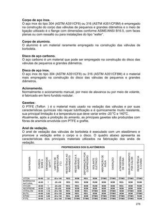 278
Corpo de aço inox.
O aço inox do tipo 304 (ASTM A351/CF8) ou 316 (ASTM A351/CF8M) é empregado
na construção do corpo das válvulas de pequenos e grandes diâmetros e o meio de
ligação utilizado é o flange com dimensões conforme ASME/ANSI B16.5, com faces
planas ou com ressalto ou para instalações do tipo “wafer”.
Corpo de alumínio.
O alumínio é um material raramente empregado na construção das válvulas de
borboleta.
Disco de aço carbono.
O aço carbono é um material que pode ser empregado na construção do disco das
válvulas de pequenos e grandes diâmetros.
Disco de aço inox.
O aço inox do tipo 304 (ASTM A351/CF8) ou 316 (ASTM A351/CF8M) é o material
mais empregado na construção do disco das válvulas de pequenos e grandes
diâmetros.
Acionamento.
Normalmente o acionamento manual, por meio de alavanca ou por meio de volante,
é fabricado em ferro fundido nodular.
Gaxetas:
O PTFE (Teflon®) é o material mais usado na vedação das válvulas e por suas
características químicas não requer lubrificação e é quimicamente muito resistente,
sua principal limitação é a temperatura que deve variar entre -20 o
C e 140o
C.
Atualmente, após a proibição do amianto, as principais gaxetas são produzidas com
fibras de aramida envolvida com PTFE e grafite.
Anel de vedação.
O anel de vedação das válvulas de borboleta é executado com um elastômero e
promove a vedação entre o corpo e o disco. O quadro abaixo apresenta as
características dos principais materiais utilizados na fabricação dos anéis de
vedação.
PROPRIEDADES DOS ELASTÔMEROS
DIAFRAGMA
DUREZA
SOREA
DENSIDADE
(g/cm
3
)
LIMITESDE
TEMPERATURA
(°C)
RESISTÊNCIAAO
RASGAMENTO
RESISTÊNCIAÀ
ABRASÃO
DEFORMAÇÃOPOR
COMPRESSÃO
ISOLANTE
ELÉTRICO
ABSORÇÃODE
ÁGUA
OXIDAÇÃO
ATMOSFERA
DEOZONA
ENVELHECIMENTO
PORCALOR
RESISTÊNCIA
ÀCHAMA
VITON 60-90 1,8 -20 a 140 REG BOM REG. BOM ÓTIMO ÓTIMO ÓTIMO ÓTIMO ÓTIMO
BORRACHA
NATURAL
40-95 1 -20 a 80 REG REG. BOM RUIM BOM BOM REG. BOM RUIM
HYCAR 40-95 1 -20 a 80 REG. REG. BOM RUIM BOM BOM REG. BOM RUIM
NEOPRENE 40-95 1,23 -20 a 90 BOM BOM BOM BOM BOM BOM BOM BOM BOM
HYPALON 50-90 1,18 -20 a 100 REG. BOM REG. ÓTIMO BOM ÓTIMO BOM ÓTIMO BOM
BUTIL 40-90 0,92 -20 a 120 BOM REG. REG. BOM BOM ÓTIMO BOM BOM ÓTIMO
EPDM 40-90 0,86 -20 a 130 REG. BOM BOM ÓTIMO ÓTIMO ÓTIMO ÓTIMO ÓTIMO RUIM
PTFE 55-65 2,18 -20 a 140 ÓTIMO ÓTIMO ÓTIMO ÓTIMO ÓTIMO ÓTIMO ÓTIMO ÓTIMO RUIM
 