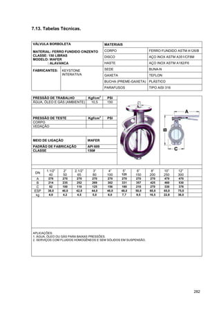 282
7.13. Tabelas Técnicas.
MATERIAIS
CORPO FERRO FUNDIDO ASTM A126/B
DISCO AÇO INOX ASTM A351/CF8M
VÁLVULA BORBOLETA
MATERIAL: FERRO FUNDIDO CINZENTO
CLASSE: 150 LIBRAS
MODELO: WAFER
: ALAVANCA HASTE AÇO INOX ASTM A182/F6
SEDE BUNA-N
GAXETA TEFLON
BUCHA (PREME-GAXETA) PLÁSTICO
FABRICANTES: KEYSTONE
INTERATIVA
PARAFUSOS TIPO AISI 316
PRESSÃO DE TRABALHO Kgf/cm
2
PSI
ÁGUA, ÓLEO E GÁS (AMBIENTE) 10,5 150
PRESSÃO DE TESTE Kgf/cm
2
PSI
CORPO
VEDAÇÃO
MEIO DE LIGAÇÃO WAFER
PADRÃO DE FABRICAÇÃO API 609
CLASSE 150#
DN
1.1/2”
40
2”
50
2.1/2”
65
3”
80
4”
100
5”
125
6”
150
8”
200
10”
250
12”
300
A 270 270 270 270 270 270 270 270 470 470
B 214 235 252 269 302 331 357 425 460 530
C 82 100 110 125 156 180 210 270 330 378
ESP 38,0 40,0 42,0 44,0 46,0 48,0 50,0 60,0 65,0 75,0
kg 4,0 4,2 4,5 5,0 6,0 7,7 9,5 16,5 22,8 36,0
APLICAÇÕES:
1. ÁGUA, ÓLEO OU GÁS PARA BAIXAS PRESSÕES.
2. SERVIÇOS COM FLUIDOS HOMOGÊNEOS E SEM SÓLIDOS EM SUSPENSÃO.
 