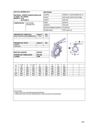 283
MATERIAIS
CORPO FERRO F. ASTM A536/65-45-12
DISCO AÇO INOX ASTM A351/CF8M
VÁLVULA BORBOLETA
MATERIAL: FERRO FUNDIDO NODULAR
CLASSE: 150 LIBRAS
MODELO: LUG
: ALAVANCA HASTE AISI 420
SEDE BUNA-N
GAXETA TEFLON
BUCHA (PREME-GAXETA) PLÁSTICO
FABRICANTES: KEYSTONE
INTERATIVA
PARAFUSOS TIPO AISI 316
PRESSÃO DE TRABALHO Kgf/cm
2
PSI
ÁGUA, ÓLEO E GÁS (AMBIENTE) 10,5 150
PRESSÃO DE TESTE Kgf/cm
2
PSI
CORPO
VEDAÇÃO
MEIO DE LIGAÇÃO WAFER
PADRÃO DE FABRICAÇÃO API 609
CLASSE 150#
DN
1.1/2”
40
2”
50
2.1/2”
65
3”
80
4”
100
5”
125
6”
150
8”
200
A 270 270 270 270 270 270 270 470
B 214 235 252 269 302 331 357 425
C 82 100 110 125 156 180 210 270
ESP 38,0 40,0 42,0 44,0 46,0 48,0 50,0 60,0
kg 4,0 4,2 4,5 5,0 6,0 7,7 9,5 16,5
APLICAÇÕES:
1. ÁGUA, ÓLEO OU GÁS PARA BAIXAS PRESSÕES.
2. SERVIÇOS COM FLUIDOS HOMOGÊNEOS E SEM SÓLIDOS EM SUSPENSÃO.
 