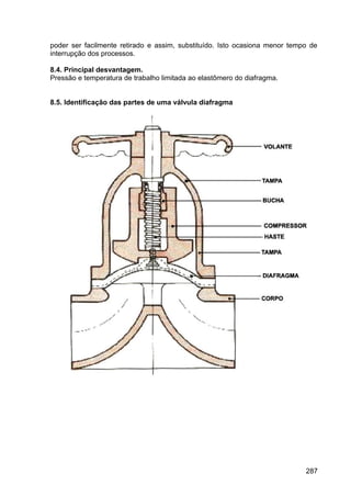 287
poder ser facilmente retirado e assim, substituído. Isto ocasiona menor tempo de
interrupção dos processos.
8.4. Principal desvantagem.
Pressão e temperatura de trabalho limitada ao elastômero do diafragma.
8.5. Identificação das partes de uma válvula diafragma
 