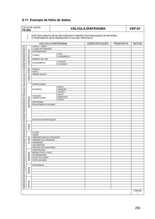 292
8.11. Exemplo de folha de dados.
FOLHA DE DADOS
FD-005
VÁLVULA DIAFRAGMA VDF-01
1. ESTE DOCUMENTO DEVE SER ANEXADO À RESPECTIVA REQUISIÇÃO DE MATERIAL.
2. O PROPONENTE DEVE PREENCHER A COLUNA “PROPOSTA”.
VÁLVULA DIAFRAGMA ESPECIFICAÇÃO PROPOSTA NOTAS
01 CORPO / TAMPA
02 CLASSE DE PRESSÃO
03 EXTREMIDADES
04 FACE
05
FLANGE
ACABAMENTO
06 NÚMERO DE VIAS
07 VOLANTE
08
ACIONAMENTO
ALAVANCA
09
10 MODELO
11 HASTE
12 PREME-GAXETA
13
14
15
CARACTERÍST.CONSTRUTIVAS
16 CORPO/TAMPA
17 HASTE
18 VEDAÇÃO
19
INTERNOS
ESFERA
20 JUNTA
21 PARAFUSO
22
VEDAÇÃO
CORPO/TAMPA
PORCA
23 DIAFRAGMA
24 REVESTIMENTO INTERNO
25
26
27
28
29
30
MATERIAIS
PLACA DE IDENTIFICAÇÃO
31
32
33
34
ACES
35 FLUIDO
36 VAZÃO
37 TEMPERATURA DE OPERAÇÃO
38 PRESSÃO DE OPERAÇÃO
39 DENSIDADE
40 VISCOSIDADE
41
FLUIDO
SÓLIDOS EM SUSPENSÃO
42 CONSTRUÇÃO
43 MEDIDA FACE A FACE
44 EXTREMIDADES
45 TESTE DO CORPO
46 TESTE DA SEDE
47
NORMAS
48 REFERÊNCIA
49
50
51
52
GERAL
53
54
55
56
57
NOTAS
FOLHA
/
 