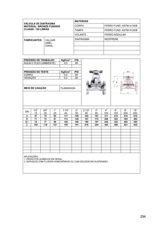294
MATERIAIS
CORPO FERRO FUND. ASTM A126/B
TAMPA FERRO FUND. ASTM A126/B
VÁLVULA DE DIAFRAGMA
MATERIAL: BRONZE FUNDIDO
CLASSE: 150 LIBRAS
VOLANTE FERRO NODULAR
DIAFRAGMA NEOPRENEFABRICANTES: VALLAIR
OMEL
CIWAL
PRESSÃO DE TRABALHO Kgf/cm
2
PSI
ÁGUA E ÓLEO (AMBIENTE) 5,0 80
PRESSÃO DE TESTE Kgf/cm
2
PSI
CORPO 5,0 80
VEDAÇÃO 5,0 80
MEIO DE LIGAÇÃO FLANGEADA
DN
1/2”
15
3/4”
20
1”
25
1.1/2”
40
2”
50
2.1/2”
65
3”
80
4”
100
6”
150
8”
200
10”
250
A 57 70 82 117 140 164 197 311 410 410 610
B 71 73 81 113 146 167 172 206 302 395 482
B1 74 77 88 128 166 189 197 239 352 462 565
C 102 118 127 159 191 216 254 305 406 521 635
APLICAÇÕES:
1. PRODUTOS QUÍMICOS EM GERAL.
2. SERVIÇOS COM FLUIDOS HOMOGÊNEOS OU COM SÓLIDOS EM SUSPENSÃO.
 