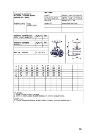 304
MATERIAIS
CORPO FERRO FUND. ASTM A126/B
ESTRANGULADOR FERRO FUND. ASTM A126/B
VÁLVULA DE MANGOTE
MATERIAL: FERRO FUNDIDO
CLASSE: 125 LIBRAS
VOLANTE FERRO NODULAR
MANGOTE BORRACHA NATURALFABRICANTES: OMEL
ENVIROTECH
PRESSÃO DE TRABALHO Kgf/cm
2
PSI
ÁGUA E ÓLEO (AMBIENTE)
PRESSÃO DE TESTE Kgf/cm
2
PSI
MANGOTE
MEIO DE LIGAÇÃO FLANGEADA
DN
3”
80
4”
100
5”
125
6”
150
8”
200
10”
250
12”
300
14”
350
A 336 406 491 570 673 793 896 987
B 305 355 408 508 620 620 800 800
C 132 170 196 235 270 310 350 400
D 315 418 526 630 657 820 976 1200
Kg 29 50 90 136 178 260 376 490
APLICAÇÕES:
1. PRODUTOS COM SÓLIDOS EM GERAL.
2. SERVIÇOS COM FLUIDOS HOMOGÊNEOS OU COM SÓLIDOS EM SUSPENSÃO.
OBSERVAÇÃO:
1. EXISTEM PEQUENAS DIFERENÇAS NAS DIMENSÕES PARA OS DIVERSOS FABRICANTES.
 