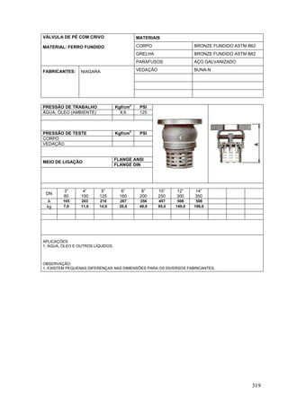 319
MATERIAIS
CORPO BRONZE FUNDIDO ASTM B62
GRELHA BRONZE FUNDIDO ASTM B62
VÁLVULA DE PÉ COM CRIVO
MATERIAL: FERRO FUNDIDO
PARAFUSOS AÇO GALVANIZADO
VEDAÇÃO BUNA-NFABRICANTES: NIAGARA
PRESSÃO DE TRABALHO Kgf/cm
2
PSI
ÁGUA, ÓLEO (AMBIENTE) 8,6 125
PRESSÃO DE TESTE Kgf/cm
2
PSI
CORPO
VEDAÇÃO
FLANGE ANSI
MEIO DE LIGAÇÃO
FLANGE DIN
DN
3”
80
4”
100
5”
125
6”
160
8”
200
10”
250
12”
300
14”
350
A 165 203 216 267 356 457 508 508
kg 7,0 11,0 14,0 20,0 49,0 95,0 149,0 196,0
APLICAÇÕES:
1. ÁGUA, ÓLEO E OUTROS LÍQUIDOS.
OBSERVAÇÃO:
1. EXISTEM PEQUENAS DIFERENÇAS NAS DIMENSÕES PARA OS DIVERSOS FABRICANTES.
 