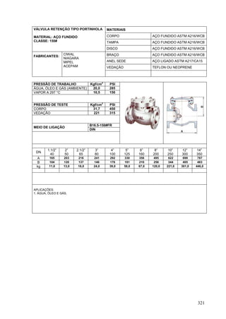 321
MATERIAIS
CORPO AÇO FUNDIDO ASTM A216/WCB
TAMPA AÇO FUNDIDO ASTM A216/WCB
VÁLVULA RETENÇÃO TIPO PORTINHOLA
MATERIAL: AÇO FUNDIDO
CLASSE: 150#
DISCO AÇO FUNDIDO ASTM A216/WCB
BRAÇO AÇO FUNDIDO ASTM A216/WCB
ANEL SEDE AÇO LIGADO ASTM A217/CA15
VEDAÇÃO TEFLON OU NEOPRENE
FABRICANTES:
CIWAL
NIAGARA
MIPEL
ACEPAM
PRESSÃO DE TRABALHO Kgf/cm
2
PSI
ÁGUA, ÓLEO E GÁS (AMBIENTE) 20,0 285
VAPOR A 297 °C 10,5 150
PRESSÃO DE TESTE Kgf/cm
2
PSI
CORPO 31,7 450
VEDAÇÃO 221 315
B16.5-150#FR
MEIO DE LIGAÇÃO
DIN
DN
1.1/2”
40
2”
50
2.1/2”
65
3”
80
4”
100
5”
125
6”
160
8”
200
10”
250
12”
300
14”
350
A 165 203 216 241 292 330 356 495 622 699 787
B 104 120 137 146 176 191 210 256 344 405 483
kg 11,0 13,0 18,0 24,0 39,0 58,0 67,0 120,0 221,0 301,0 446,0
APLICAÇÕES:
1. ÁGUA, ÓLEO E GÁS.
 