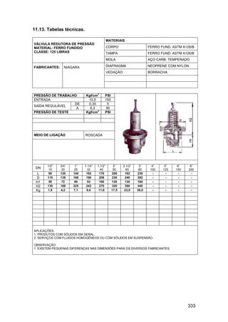 333
11.13. Tabelas técnicas.
MATERIAIS
CORPO FERRO FUND. ASTM A126/B
TAMPA FERRO FUND. ASTM A126/B
VÁLVULA REDUTORA DE PRESSÃO
MATERIAL: FERRO FUNDIDO
CLASSE: 125 LIBRAS
MOLA AÇO CARB. TEMPERADO
DIAFRAGMA NEOPRENE COM NYLON
VEDAÇÃO BORRACHA
FABRICANTES: NIAGARA
PRESSÃO DE TRABALHO Kgf/cm
2
PSI
ENTRADA 10,5 150
DE 0,35 5
SAÍDA REGULÁVEL
A 6,3 90
PRESSÃO DE TESTE Kgf/cm
2
PSI
MEIO DE LIGAÇÃO ROSCADA
DN
1/2”
15
3/4”
20
1”
25
1.1/4”
32
1.1/2”
40
2”
50
2.1/2”
65
3”
80
4”
100
5”
125
6”
150
8”
200
L 90 120 144 162 176 200 192 230 - - - -
D 110 138 168 190 208 230 240 292 - - - -
H1 50 72 80 93 100 120 130 160 - - - -
H2 130 188 225 242 270 320 390 440 - - - -
Kg 1,9 4,2 7,1 9,6 11,6 17,5 23,0 36,0 - - - -
APLICAÇÕES:
1. PRODUTOS COM SÓLIDOS EM GERAL.
2. SERVIÇOS COM FLUIDOS HOMOGÊNEOS OU COM SÓLIDOS EM SUSPENSÃO.
OBSERVAÇÃO:
1. EXISTEM PEQUENAS DIFERENÇAS NAS DIMENSÕES PARA OS DIVERSOS FABRICANTES.
 