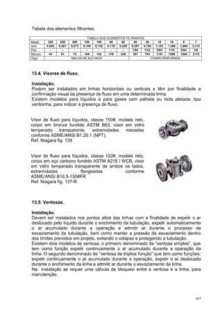 347
Tabela dos elementos filtrantes.
TABELA DOS ELEMENTOS FILTRANTES
Mash 325 250 200 150 100 80 60 40 20 16 10 8 7
mm 0,043 0,061 0,073 0,104 0,152 0,178 0,229 0,397 0,794 1,191 1,588 1,984 3,175
Pol. - - - - - - - 1/64 1/32 3/64 1/16 5/64 1/8
Micron 43 61 73 104 152 178 229 397 794 1191 1588 1984 3175
Tipo MALHA DE AÇO INOX CHAPA PERFURADA
13.4. Visores de fluxo.
Instalação.
Podem ser instalados em linhas horizontais ou verticais e têm por finalidade a
confirmação visual da presença de fluxo em uma determinada linha.
Existem modelos para líquidos e para gases com palheta ou roda aletada, tipo
ventoinha, para indicar a presença de fluxo.
Visor de fluxo para líquidos, classe 150#, modelo reto,
corpo em bronze fundido ASTM B62, visor em vidro
temperado transparente, extremidades roscadas
conforme ASME/ANSI B1.20.1 (NPT).
Ref. Niagara fig. 139
Visor de fluxo para líquidos, classe 150#, modelo reto,
corpo em aço carbono fundido ASTM A216 / WCB, visor
em vidro temperado transparente de ambos os lados,
extremidades flangeadas conforme
ASME/ANSI B16.5-150#FR.
Ref. Niagara fig. 137-R
13.5. Ventosas.
Instalação.
Devem ser instalados nos pontos altos das linhas com a finalidade de expelir o ar
deslocado pelo líquido durante o enchimento da tubulação, expelir automaticamente
o ar acumulado durante a operação e admitir ar durante o processo de
esvaziamento da tubulação, bem como manter a pressão de esvaziamento dentro
dos limites previstos em projeto, evitando o colapso e protegendo a tubulação.
Existem dois modelos de ventosa, o primeiro denominado de “ventosa simples”, que
tem como função expelir continuamente o ar acumulado durante a operação da
linha. O segundo denominado de “ventosa de tríplice função” que tem como funções:
expelir continuamente o ar acumulado durante a operação, expelir o ar deslocado
durante o enchimento da linha e admitir ar durante o esvaziamento da linha.
Na instalação se requer uma válvula de bloqueio entre a ventosa e a linha, para
manutenção.
 