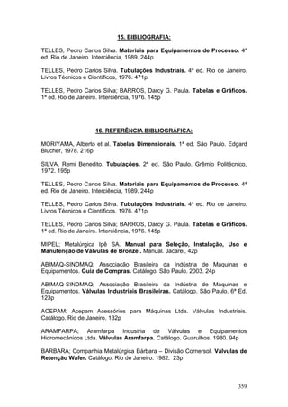 359
15. BIBLIOGRAFIA:
TELLES, Pedro Carlos Silva. Materiais para Equipamentos de Processo. 4ª
ed. Rio de Janeiro. Interciência, 1989. 244p
TELLES, Pedro Carlos Silva. Tubulações Industriais. 4ª ed. Rio de Janeiro.
Livros Técnicos e Científicos, 1976. 471p
TELLES, Pedro Carlos Silva; BARROS, Darcy G. Paula. Tabelas e Gráficos.
1ª ed. Rio de Janeiro. Interciência, 1976. 145p
16. REFERÊNCIA BIBLIOGRÁFICA:
MORIYAMA, Alberto et al. Tabelas Dimensionais. 1ª ed. São Paulo. Edgard
Blucher, 1978. 216p
SILVA, Remi Benedito. Tubulações. 2ª ed. São Paulo. Grêmio Politécnico,
1972. 195p
TELLES, Pedro Carlos Silva. Materiais para Equipamentos de Processo. 4ª
ed. Rio de Janeiro. Interciência, 1989. 244p
TELLES, Pedro Carlos Silva. Tubulações Industriais. 4ª ed. Rio de Janeiro.
Livros Técnicos e Científicos, 1976. 471p
TELLES, Pedro Carlos Silva; BARROS, Darcy G. Paula. Tabelas e Gráficos.
1ª ed. Rio de Janeiro. Interciência, 1976. 145p
MIPEL; Metalúrgica Ipê SA. Manual para Seleção, Instalação, Uso e
Manutenção de Válvulas de Bronze . Manual. Jacareí, 42p
ABIMAQ-SINDMAQ; Associação Brasileira da Indústria de Máquinas e
Equipamentos. Guia de Compras. Catálogo. São Paulo. 2003. 24p
ABIMAQ-SINDMAQ; Associação Brasileira da Indústria de Máquinas e
Equipamentos. Válvulas Industriais Brasileiras. Catálogo. São Paulo. 6ª Ed.
123p
ACEPAM; Acepam Acessórios para Máquinas Ltda. Válvulas Industriais.
Catálogo. Rio de Janeiro. 132p
ARAMFARPA; Aramfarpa Industria de Válvulas e Equipamentos
Hidromecânicos Ltda. Válvulas Aramfarpa. Catálogo. Guarulhos. 1980. 94p
BARBARÁ; Companhia Metalúrgica Bárbara – Divisão Cornersol. Válvulas de
Retenção Wafer. Catálogo. Rio de Janeiro. 1982. 23p
 