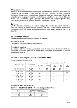 196
Fibras de aramida.
As fibras de aramida são mais conhecidas pelo seu nome comercial, Kevlar marca
registrada da empresa Dupont, um tipo de fibra derivada de uma poliamida
aromática. Duas formas principais de fibras aramidas são produzidas: Kevlar 49
utilizado como carga para reforço em plásticos e elastômeros e o Kevlar 29 para
outros usos. Atualmente, após a proibição do amianto, as principais gaxetas são
produzidas com fibras de aramida envolvida com PTFE e grafite.
Carbono.
Um dos materiais mais novos usados na vedação das válvulas é o grafoil, material a
base de carbono e comercializado na forma de fitas. É um material de enorme
resistência química e resiste a altas temperaturas, que podem variar de -240 o
C a
3000o
C.
1.8. Classes de pressão:
As válvulas são classificadas por classes de pressão.
Pressão Nominal:
Designação simbólica para fins de referência.
Pressão de trabalho:
É a pressão máxima admissível para cada valor da temperatura de trabalho onde se
considera o binômio “pressão x temperatura” conforme estabelecido na norma
ASME/ANSI B16.34
Pressão de trabalho para válvulas padrão ASME/ANSI
Conforme ASME/ANSI B16.34
Pressão de trabalho sem choques (kgf/cm
2
)
Temperatura
Material do corpo
ºC
Cl. 125# Cl.150#
Cl.
300#
Cl.
600#
Cl.
800#
-30 a 66 - 20,0 52,0 104,1 -
ASTM A216 WCB 454 - 7,4 18,6 37,6 -
-30 a 66 - - - - 140,6
ASTM A105 454 - - - - 56,3
-30 a 66 14,1 - - - -ASTM A126
2” a 12” 232 8,8 - - - -
-30 a 66 10,6 - - - -ASTM A126
14”a 16” 177 8,8 - - - -
-30 a 66 10,6 - - - -ASTM A126
18”a 20” 177 7,0 - - - -
Pressão de teste hidrostático
Conforme ASME/ANSI B16.5 – Válvulas de aço carbono fundido
Pressão de teste (kgf/cm
2
)
Classe
Corpo Sede / Vedação
150 31,6 22,1
300 79,1 57,3
600 156,4 114,6
 