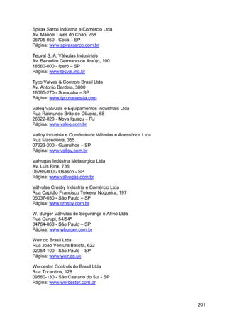 201
Spirax Sarco Indústria e Comércio Ltda
Av. Manoel Lajes do Chão, 268
06705-050 - Cotia – SP
Página: www.spiraxsarco.com.br
Tecval S. A. Válvulas Industriais
Av. Benedito Germano de Araújo, 100
18560-000 - Iperó – SP
Página: www.tecval.ind.br
Tyco Valves & Controls Brasil Ltda
Av. Antonio Bardela, 3000
18085-270 - Sorocaba – SP
Página: www.tycovalves-la.com
Valeq Válvulas e Equipamentos Industriais Ltda
Rua Raimundo Brito de Oliveira, 68
26022-820 - Nova Iguaçu – RJ
Página: www.valeq.com.br
Valloy Industria e Comércio de Válvulas e Acessórios Ltda
Rua Macedônia, 355
07223-200 - Guarulhos – SP
Página: www.valloy.com.br
Valvugás Indústria Metalúrgica Ltda
Av. Luis Rink, 736
06286-000 - Osasco - SP
Página: www.valvugas.com.br
Válvulas Crosby Indústria e Comércio Ltda
Rua Capitão Francisco Teixeira Nogueira, 197
05037-030 - São Paulo – SP
Página: www.crosby.com.br
W. Burger Válvulas de Segurança e Alívio Ltda
Rua Gurupi, 54/54ª
04764-060 - São Paulo – SP
Página: www.wburger.com.br
Weir do Brasil Ltda
Rua João Ventura Batista, 622
02054-100 - São Paulo – SP
Página: www.weir.co.uk
Worcester Controls do Brasil Ltda
Rua Tocantins, 128
09580-130 - São Caetano do Sul - SP
Página: www.worcester.com.br
 