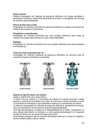 205
Rosca externa
Sistema empregado em válvulas de pequenos diâmetros em baixas pressões e
temperatura ambiente. Geralmente fabricadas de bronze e empregadas em serviços
de pequena responsabilidade.
Rosca do tipo porca-união
Empregado em válvulas industriais de pequenos diâmetros e usadas em serviços de
média e alta pressão e temperatura.
Flangeado ou aparafusado:.
Empregado em válvulas industriais dos mais variados diâmetros para todas as
classes de pressão para serviços de maior responsabilidade.
Soldado.
Empregado em válvulas industriais dos mais variados diâmetros para altas pressões
e temperaturas.
Fixas por meio de grampo tipo “U”
Empregado em válvulas industriais de pequenos diâmetros em serviços onde se
necessita limpezas periódicas e constantes.
ROSCA INTERNA ROSCA EXTERNA TIPO PORCA-UNIÃO
Quanto ao tipo de haste e do volante
Haste e volante fixos com rosca interna:
A haste é fixa ao volante e o movimento de rotação do volante transmite à haste
apenas o movimento de rotação e por meio de uma rosca a haste transmite à cunha
o movimento de translação o que possibilita a abertura e o fechamento da válvula.
O sistema é empregado em válvulas de pequenos diâmetros, geralmente de bronze,
para uso doméstico e em serviços de pequena responsabilidade.
Uma das desvantagens do sistema é a impossibilidade de se saber, visualmente, se
uma válvula está aberta ou fechada e a outra grande desvantagem é o frequente
contato do fluido com as roscas da haste e da cunha.
As principais vantagens são as menores dimensões externas e o preço em relação a
outros modelos dessa mesma válvula.
 