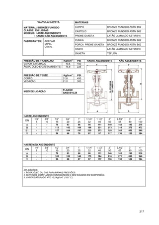 217
MATERIAIS
CORPO BRONZE FUNDIDO ASTM B62
CASTELO BRONZE FUNDIDO ASTM B62
VÁLVULA GAVETA
MATERIAL: BRONZE FUNDIDO
CLASSE: 150 LIBRAS
MODELO: HASTE ASCENDENTE
: HASTE NÃO ASCENDENTE PREME GAXETA LATÃO LAMINADO ASTM B16
CUNHA BRONZE FUNDIDO ASTM B62
PORCA PREME GAXETA BRONZE FUNDIDO ASTM B62
HASTE LATÃO LAMINADO ASTM B16
FABRICANTES: ACEPAM
MIPEL
CIWAL
GAXETA TEFLON
PRESSÃO DE TRABALHO Kgf/cm
2
PSI HASTE ASCENDENTE NÃO ASCENDENTE
VAPOR SATURADO 10,5 150
ÁGUA, ÓLEO E GÁS (AMBIENTE) 15,8 225
PRESSÃO DE TESTE Kgf/cm
2
PSI
CORPO 31,6 450
VEDAÇÃO 21,0 300
MEIO DE LIGAÇÃO
FLANGE
ANSI B16.24
HASTE ASCENDENTE
DN
1/4”
6
3/8”
10
1/2”
15
3/4”
20
1”
25
1.1/4”
32
1.1/2”
40
2”
50
2.1/2”
65
3”
80
4”
100
A - - 78 83 86 98 111 140 165 190 216
B - - 113 142 169 196 231 273 316 372 472
B1 - - 127 164 197 230 273 328 385 452 580
V - - 58 68 78 87 97 117 136 153 184
HASTE NÃO ASCENDENTE
DN
1/4”
6
3/8”
10
1/2”
15
3/4”
20
1”
25
1.1/4”
32
1.1/2”
40
2”
50
2.1/2”
65
3”
80
4”
100
A - - 78 83 86 98 111 140 165 190 216
B - - 105 120 140 173 184 216 271 283 340
V - - 58 68 87 97 117 136 153 184 184
APLICAÇÕES:
1. ÁGUA, ÓLEO OU GÁS PARA BAIXAS PRESSÕES.
2. SERVIÇOS COM FLUIDOS HOMOGÊNEOS E SEM SÓLIDOS EM SUSPENSÃO.
3. VAPOR SATURADO ATÉ 10,5 kgf/cm2
(185 °C)
 