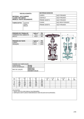 219
MATERIAIS BÁSICOS
CORPO AÇO FORJADO
CASTELO AÇO FORJADO
VÁLVULA GAVETA
MATERIAL: AÇO FUNDIDO
CLASSE: 800 LIBRAS
MODELO: HASTE ASCENDENTE
PREME GAXETA AÇO FORJADO
CUNHA AÇO INOX FORJADO
PREME GAXETA AÇO FORJADO
FABRICANTES: ACEPAM
CIWAL
BRAVA
PRESSÃO DE TRABALHO Kgf/cm
2
PSI
TEMPERATURA AMBIENTE 140,6 2000
454,5°C 56,25 800
PRESSÃO DE TESTE Kgf/cm
2
PSI
CORPO 210,9 3000
VEDAÇÃO 143,4 2040
PADRÃO DE FABRICAÇÃO
CONSTRUÇÃO API 602
TESTE DE INSPEÇÃO API 598
MEIO DE LIGAÇÃO
ROSCA NPT
ROSCA BSP
ENCAIXE E SOLDA
DN
1/4”
6
3/8”
10
1/2”
15
3/4”
20
1”
25
1.1/4”
32
1.1/2”
40
2”
50
2.1/2”
65
3”
80
4”
100
A 70 70 70 86 102
B 156 152 162 194 213
B1 162 162 176 210 235
V 92 92 102 121 146
APLICAÇÕES:
1. ÁGUA, ÓLEO OU GÁS PARA ALTAS PRESSÕES.
2. SERVIÇOS COM FLUIDOS HOMOGÊNEOS E SEM SÓLIDOS EM SUSPENSÃO.
 