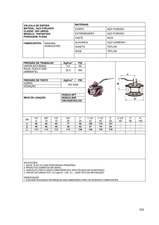 232
MATERIAIS
CORPO AÇO FUNDIDO
EXTREMIDADES AÇO FUNDIDO
VÁLVULA DE ESFERA
MATRIAL: AÇO FORJADO
CLASSE: 300 LIBRAS
MODELO: TRIPARTIDO
PASSAGEM: PLENA
HASTE INOX
ALAVANCA AÇO CARBONO
GAXETA TEFLON
SEDE TEFLON
FABRICANTES: NIAGARA
WORCESTER
PRESSÃO DE TRABALHO Kgf/cm
2
PSI
VAPOR SATURADO 3,5 50
ÁGUA, ÓLEO E GÁS
(AMBIENTE)
34,5 500
PRESSÃO DE TESTE Kgf/cm
2
PSI
CORPO
VEDAÇÃO
ISO 5208
ROSCA NPT
ROSCA BSPMEIO DE LIGAÇÃO
ENCAIXE/SOLDA
DN
1/4”
6
3/8”
10
1/2”
15
3/4”
20
1”
25
1.1/4”
32
1.1/2”
40
2”
50
2.1/2”
65
3”
80
4”
100
A 65 65 65 71 94 106 116 127 - - -
B 46 46 46 48 62 67 79 84 - - -
C 113 113 113 113 146 146 178 178 - - -
APLICAÇÕES:
1. ÁGUA, ÓLEO OU GÁS PARA BAIXAS PRESSÕES.
2. PRODUTOS QUÍMICOS EM GERAL.
3. SERVIÇOS COM FLUIDOS HOMOGÊNEOS E SEM SÓLIDOS EM SUSPENSÃO.
4. VAPOR SATURADO ATÉ 10,5 kgf/cm2
(185 °C) – USAR TEFLON REFORÇADO
OBSERVAÇÃO:
1. EXISTEM PEQUENAS DIFERENÇAS NAS DIMENSÕES PARA OS DIVERSOS FABRICANTES.
 