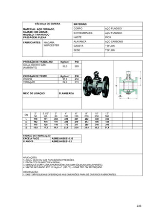 233
MATERIAIS
CORPO AÇO FUNDIDO
EXTREMIDADES AÇO FUNDIDO
VÁLVULA DE ESFERA
MATERIAL: AÇO FORJADO
CLASSE: 300 LIBRAS
MODELO: TRIPARTIDO
PASSAGEM: PLENA HASTE INOX
ALAVANCA AÇO CARBONO
GAXETA TEFLON
SEDE TEFLON
FABRICANTES: NIAGARA
WORCESTER
PRESSÃO DE TRABALHO Kgf/cm
2
PSI
ÁGUA, ÓLEO E GÁS
(AMBIENTE)
20,0 285
PRESSÃO DE TESTE Kgf/cm
2
PSI
CORPO 31,6 450
VEDAÇÃO 22,0 315
MEIO DE LIGAÇÃO FLANGEADA
DN
2”
50
2.1/2”
65
3”
80
4”
100
6”
150
8”
200
10”
250
12”
300
L 178 191 203 229 267 292 330 356
D 152 178 191 229 279 343 406 483
H 110 128 140 172 217 289 340 390
B 15,8 17,5 19,1 23,9 25,4 28,4 30,2 31,8
PADRÃO DE FABRICAÇÃO
FACE A FACE ASME/ANSI B16.10
FLANGES ASME/ANSI B16.5
APLICAÇÕES:
1. ÁGUA, ÓLEO OU GÁS PARA BAIXAS PRESSÕES.
2. PRODUTOS QUÍMICOS EM GERAL.
3. SERVIÇOS COM FLUIDOS HOMOGÊNEOS E SEM SÓLIDOS EM SUSPENSÃO.
4. VAPOR SATURADO ATÉ 10,5 kgf/cm2
(185 °C) – USAR TEFLON REFORÇADO
OBSERVAÇÃO:
1. EXISTEM PEQUENAS DIFERENÇAS NAS DIMENSÕES PARA OS DIVERSOS FABRICANTES.
 