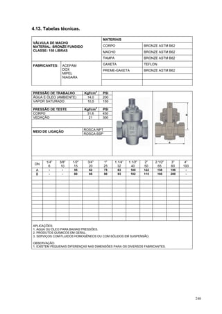 240
4.13. Tabelas técnicas.
MATERIAIS
CORPO BRONZE ASTM B62
MACHO BRONZE ASTM B62
VÁLVULA DE MACHO
MATERIAL: BRONZE FUNDIDO
CLASSE: 150 LIBRAS
TAMPA BRONZE ASTM B62
GAXETA TEFLON
PREME-GAXETA BRONZE ASTM B62
FABRICANTES: ACEPAM
DOX
MIPEL
NIAGARA
PRESSÃO DE TRABALHO Kgf/cm
2
PSI
ÁGUA E ÓLEO (AMBIENTE) 14,0 200
VAPOR SATURADO 10,5 150
PRESSÃO DE TESTE Kgf/cm
2
PSI
CORPO 31,6 450
VEDAÇÃO 21 300
ROSCA NPT
MEIO DE LIGAÇÃO
ROSCA BSP
DN
1/4”
6
3/8”
10
1/2”
15
3/4”
20
1”
25
1.1/4”
32
1.1/2”
40
2”
50
2.1/2”
65
3”
80
4”
100
A - - 55 62 75 83 100 122 158 196 -
B - - 60 68 80 93 102 115 160 200 -
APLICAÇÕES:
1. ÁGUA OU ÓLEO PARA BAIXAS PRESSÕES.
2. PRODUTOS QUÍMICOS EM GERAL.
3. SERVIÇOS COM FLUIDOS HOMOGÊNEOS OU COM SÓLIDOS EM SUSPENSÃO.
OBSERVAÇÃO:
1. EXISTEM PEQUENAS DIFERENÇAS NAS DIMENSÕES PARA OS DIVERSOS FABRICANTES.
 