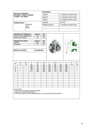 242
MATERIAIS
CORPO F. FUNDIDO ASTM A126/A
MACHO F. FUNDIDO ASTM A126/A
VÁLVULA DE MACHO
MATERIAL: FERRO FUNDIDO
CLASSE: 125 LIBRAS
TAMPA F. FUNDIDO ASTM A126/A
GAXETA TEFLON
PREME-GAXETA F. FUNDIDO ASTM A126/A
FABRICANTES:
ACEPAM
DOX
MIPEL
PRESSÃO DE TRABALHO Kgf/cm
2
PSI
ÁGUA E ÓLEO (AMBIENTE) 14,0 200
VAPOR SATURADO 8,8 125
PRESSÃO DE TESTE Kgf/cm
2
PSI
CORPO 24,6 350
VEDAÇÃO 14,1 200
MEIO DE LIGAÇÃO FLANGEADA
DN
1/2”
15
3/4”
20
1”
25
1.1/4”
32
1.1/2”
40
2”
50
2.1/2”
65
3”
80
4”
100
5”
125
6”
150
L - - 146 178 210 210 230 254 298 - -
D - - 108 127 152 152 178 191 229 - -
H - - 132 140 160 160 172 195 240 - -
B - 11,1 14,2 15,8 15,8 17,5 19,1 23,9 - -
APLICAÇÕES:
1. ÁGUA OU ÓLEO PARA BAIXAS PRESSÕES.
2. PRODUTOS QUÍMICOS EM GERAL.
3. SERVIÇOS COM FLUIDOS HOMOGÊNEOS OU COM SÓLIDOS EM SUSPENSÃO.
 