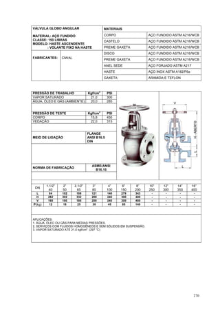 270
MATERIAIS
CORPO AÇO FUNDIDO ASTM A216/WCB
CASTELO AÇO FUNDIDO ASTM A216/WCB
VÁLVULA GLOBO ANGULAR
MATERIAL: AÇO FUNDIDO
CLASSE: 150 LIBRAS
MODELO: HASTE ASCENDENTE
: VOLANTE FIXO NA HASTE PREME GAXETA AÇO FUNDIDO ASTM A216/WCB
DISCO AÇO FUNDIDO ASTM A216/WCB
PREME GAXETA AÇO FUNDIDO ASTM A216/WCB
ANEL SEDE AÇO FORJADO ASTM A217
HASTE AÇO INOX ASTM A182/F6a
FABRICANTES: CIWAL
GAXETA ARAMIDA E TEFLON
PRESSÃO DE TRABALHO Kgf/cm
2
PSI
VAPOR SATURADO 21,0 300
ÁGUA, ÓLEO E GÁS (AMBIENTE) 20,0 285
PRESSÃO DE TESTE Kgf/cm
2
PSI
CORPO 15,8 450
VEDAÇÃO 22,0 315
MEIO DE LIGAÇÃO
FLANGE
ANSI B16.5
DIN
NORMA DE FABRICAÇÃO
ASME/ANSI
B16.10
DN
1.1/2”
40
2”
50
2.1/2”
65
3”
80
4”
100
6”
150
8”
200
10”
250
12”
300
14”
350
16”
400
L 84 102 108 121 146 279 343 - - - -
H 282 302 332 200 240 300 400 - - - -
V 160 180 180 200 240 300 400 - - - -
P(kg) 12 18 25 30 45 85 140 - - - -
APLICAÇÕES:
1. ÁGUA, ÓLEO OU GÁS PARA MÉDIAS PRESSÕES.
2. SERVIÇOS COM FLUIDOS HOMOGÊNEOS E SEM SÓLIDOS EM SUSPENSÃO.
3. VAPOR SATURADO ATÉ 21,0 kgf/cm2
(297 °C)
 