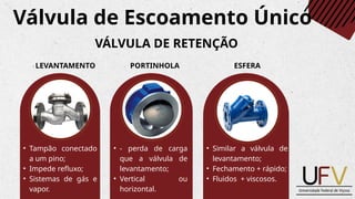 Válvula de Escoamento Único
VÁLVULA DE RETENÇÃO
LEVANTAMENTO PORTINHOLA ESFERA
• Tampão conectado
a um pino;
• Impede refluxo;
• Sistemas de gás e
vapor.
• - perda de carga
que a válvula de
levantamento;
• Vertical ou
horizontal.
• Similar a válvula de
levantamento;
• Fechamento + rápido;
• Fluidos + viscosos.
 