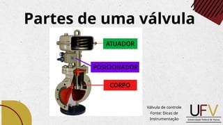 Partes de uma válvula
Válvula de controle
Fonte: Dicas de
Instrumentação
 
