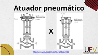 Atuador pneumático
X
https://www.youtube.com/watch?v=gHdEis_NhS0
 
