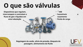 O que são válvulas
Dispositivos que regulam,
interrompem e controlam o
fluxo de gás e líquidos em
uma tubulação
• $$$
• Suscetíveis a
vazamento
• Perda de carga
Regulagem da vazão, alívio de pressão, bloqueio da
passagem, alinhamento do fluido
 