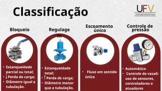 Classificação
• Estanqueidade
parcial ou total;
• Perda de carga;
• Diâmetro igual a
tubulação.
• Estanqueidade
total;
• Perda de carga;
• Diâmetro menor
que a tubulação.
• Fluxo em sentido
único
• Automático
• Controle de vazaõ:
uso de sensores,
controladores e
atuadores
Bloqueio Regulage
m
Escoamento
único
Controle de
pressão
 