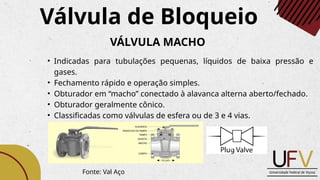 • Indicadas para tubulações pequenas, líquidos de baixa pressão e
gases.
• Fechamento rápido e operação simples.
• Obturador em “macho” conectado à alavanca alterna aberto/fechado.
• Obturador geralmente cônico.
• Classificadas como válvulas de esfera ou de 3 e 4 vias.
Válvula de Bloqueio
VÁLVULA MACHO
Fonte: Val Aço
 