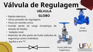 • Rápida abertura;
• Várias posições de regulagem;
• Fluxo em sentido único;
• Grande perda de carga (mudanças de
direção do fluido);
• Vedação total;
• Materiais de alto ponto de fusão (válvulas de
segurança contra incêndios)
• Agulha e em “Y”.
Válvula de Regulagem
VÁLVULA
GLOBO
Fonte:
Genebre
Fonte: Jefferson
Engenharia
 