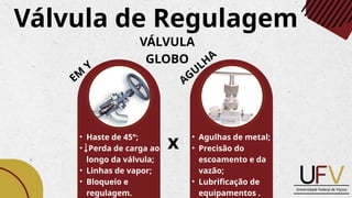 • Haste de 45°;
• Perda de carga ao
longo da válvula;
• Linhas de vapor;
• Bloqueio e
regulagem.
• Agulhas de metal;
• Precisão do
escoamento e da
vazão;
• Lubrificação de
equipamentos .
x
EM
Y
AGULH
A
Válvula de Regulagem
VÁLVULA
GLOBO
 
