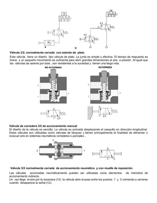 VÁLVULAS 3_2.pdf