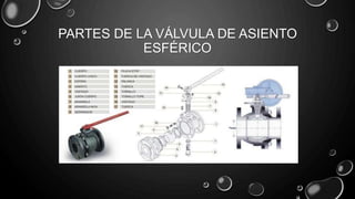 PARTES DE LA VÁLVULA DE ASIENTO
ESFÉRICO
 
