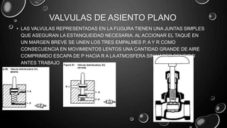 VALVULAS DE ASIENTO PLANO
• LAS VALVULAS REPRESENTADAS EN LA FUGURA TIENEN UNA JUNTAS SIMPLES
QUE ASEGURAN LA ESTANQUEIDAD NECESARIA. AL ACCIONAR EL TAQUÉ EN
UN MARGEN BREVE SE UNEN LOS TRES EMPALMES P, A Y R COMO
CONSECUENCIA EN MOVIMIENTOS LENTOS UNA CANTIDAD GRANDE DE AIRE
COMPRIMIDO ESCAPA DE P HACIA R A LA ATMOSFERA SIN HABER RENDIDO
ANTES TRABAJO
 