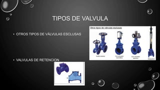 TIPOS DE VALVULA
• OTROS TIPOS DE VÁLVULAS ESCLUSAS
• VALVULAS DE RETENCION
 